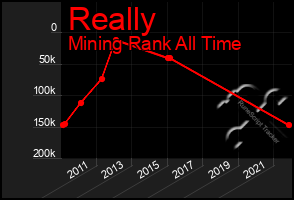 Total Graph of Really