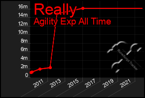 Total Graph of Really