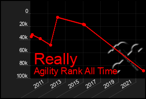 Total Graph of Really