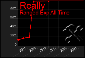 Total Graph of Really