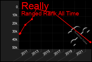 Total Graph of Really