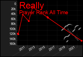 Total Graph of Really