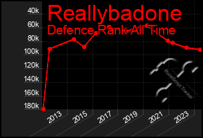 Total Graph of Reallybadone
