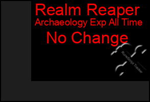 Total Graph of Realm Reaper