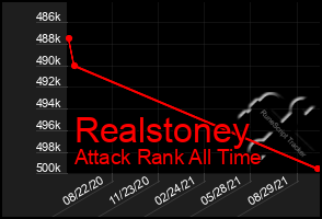 Total Graph of Realstoney