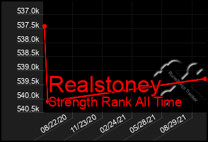 Total Graph of Realstoney