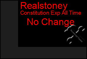Total Graph of Realstoney