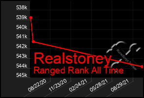 Total Graph of Realstoney