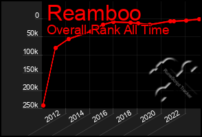 Total Graph of Reamboo