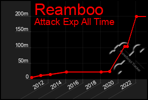 Total Graph of Reamboo