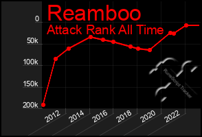 Total Graph of Reamboo