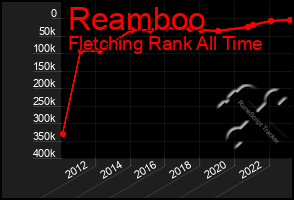 Total Graph of Reamboo