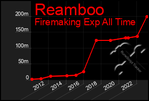 Total Graph of Reamboo