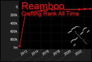 Total Graph of Reamboo