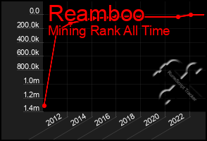 Total Graph of Reamboo