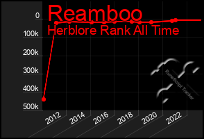 Total Graph of Reamboo