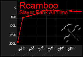 Total Graph of Reamboo