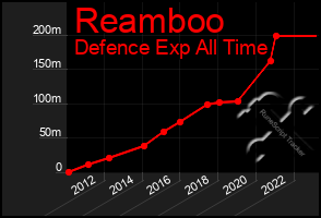 Total Graph of Reamboo