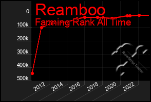 Total Graph of Reamboo