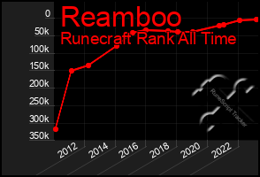 Total Graph of Reamboo