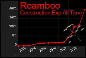 Total Graph of Reamboo