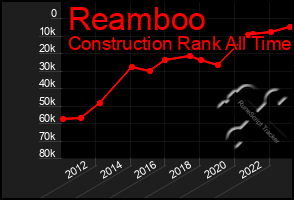 Total Graph of Reamboo