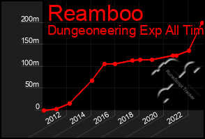 Total Graph of Reamboo