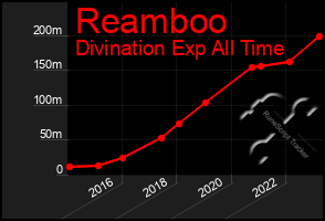 Total Graph of Reamboo