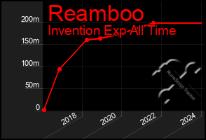 Total Graph of Reamboo