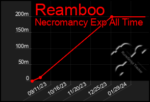 Total Graph of Reamboo