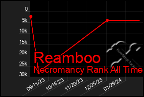 Total Graph of Reamboo