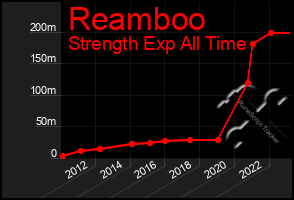 Total Graph of Reamboo