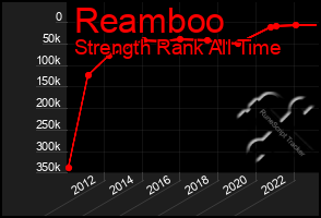 Total Graph of Reamboo