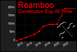 Total Graph of Reamboo