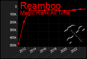 Total Graph of Reamboo