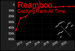 Total Graph of Reamboo