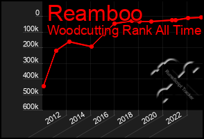 Total Graph of Reamboo