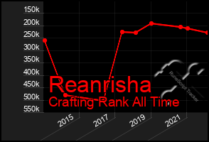 Total Graph of Reanrisha