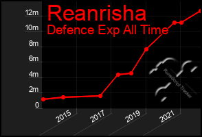 Total Graph of Reanrisha