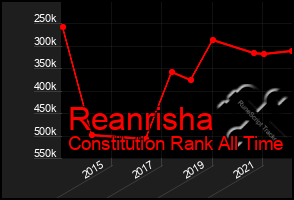 Total Graph of Reanrisha