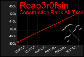 Total Graph of Reap3r0fsin