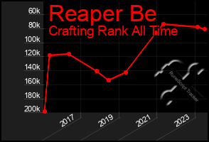 Total Graph of Reaper Be