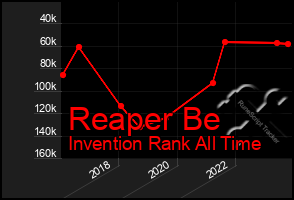 Total Graph of Reaper Be