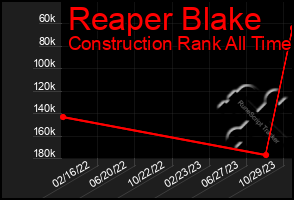 Total Graph of Reaper Blake