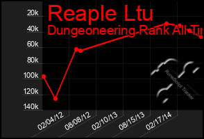 Total Graph of Reaple Ltu