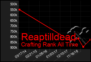 Total Graph of Reaptilldead