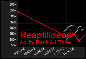 Total Graph of Reaptilldead