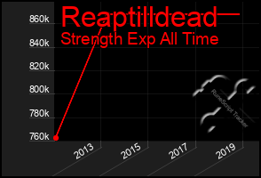 Total Graph of Reaptilldead