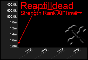Total Graph of Reaptilldead