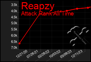 Total Graph of Reapzy
